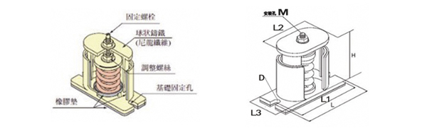 JB型彈簧<a href='http://m.queentaaccessories.com' target='_blank'><u>減震器</u></a>