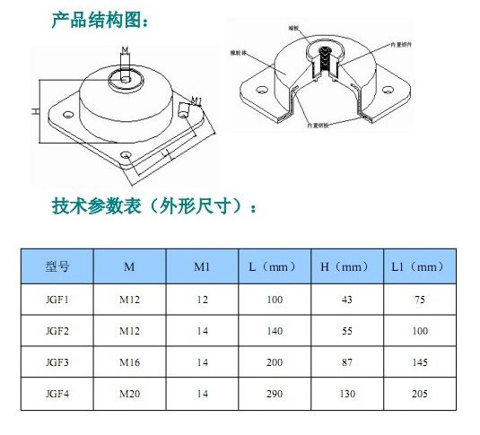 JGF型橡膠<a href='http://m.queentaaccessories.com' target='_blank'><u>減震器</u></a>參數