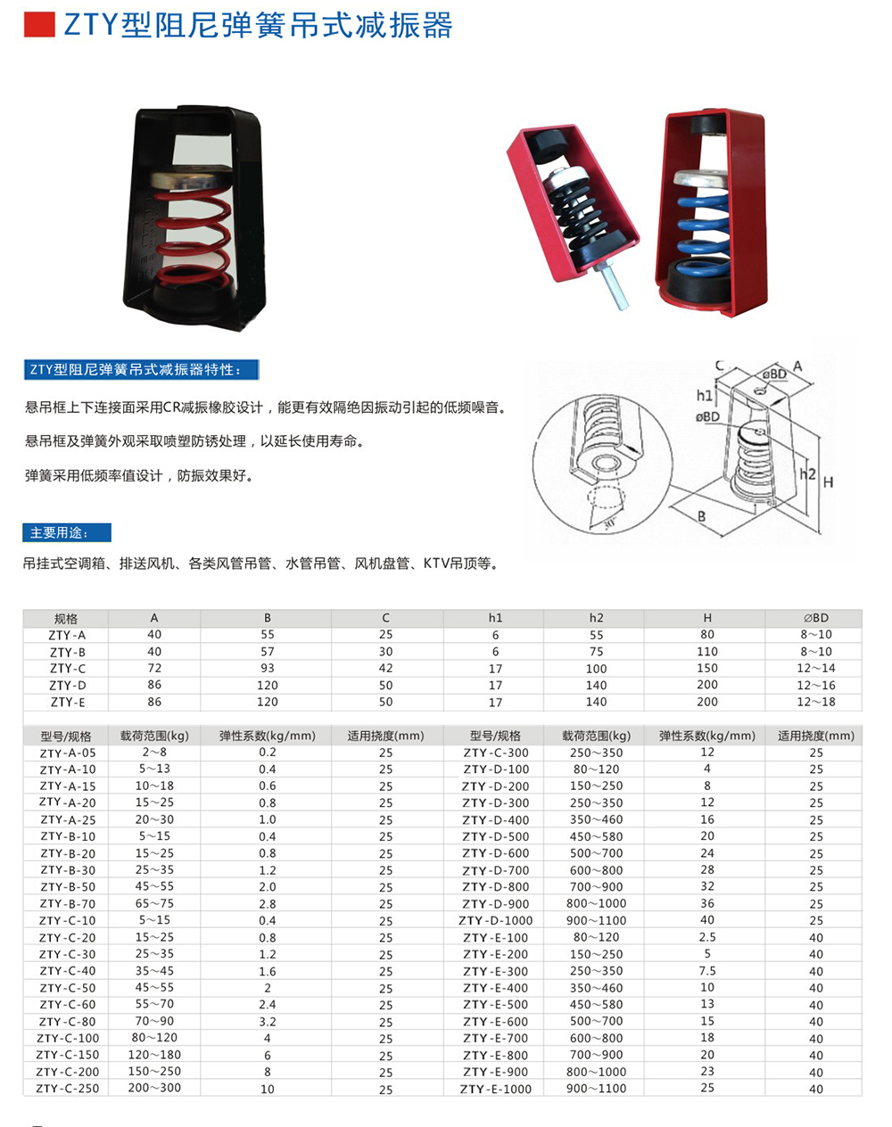 ZTY型吊式<a href='http://m.queentaaccessories.com' target='_blank'><u>彈簧減震器</u></a>外形尺寸和其他型號參數表