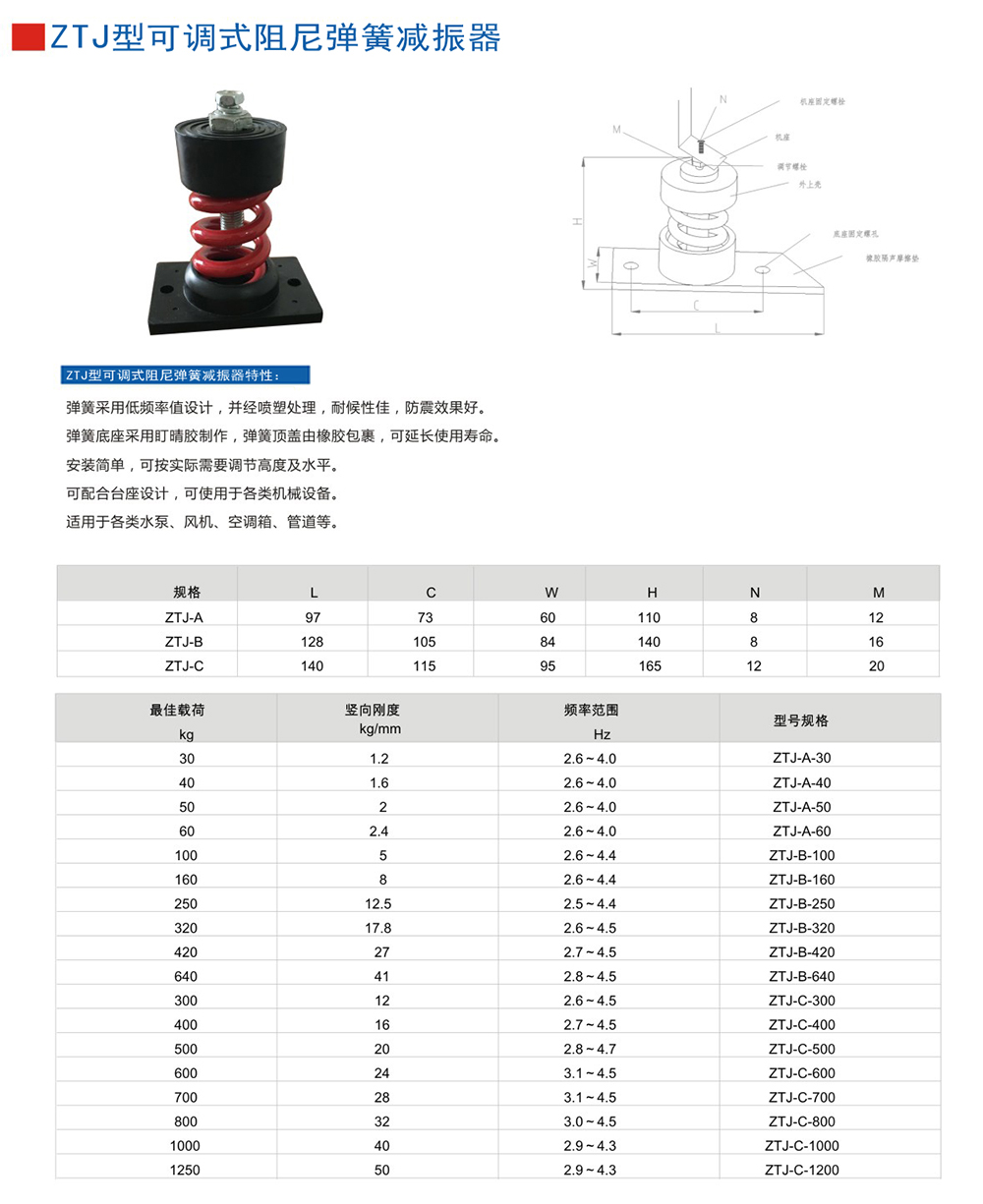 ZTJ參數(shù)圖2