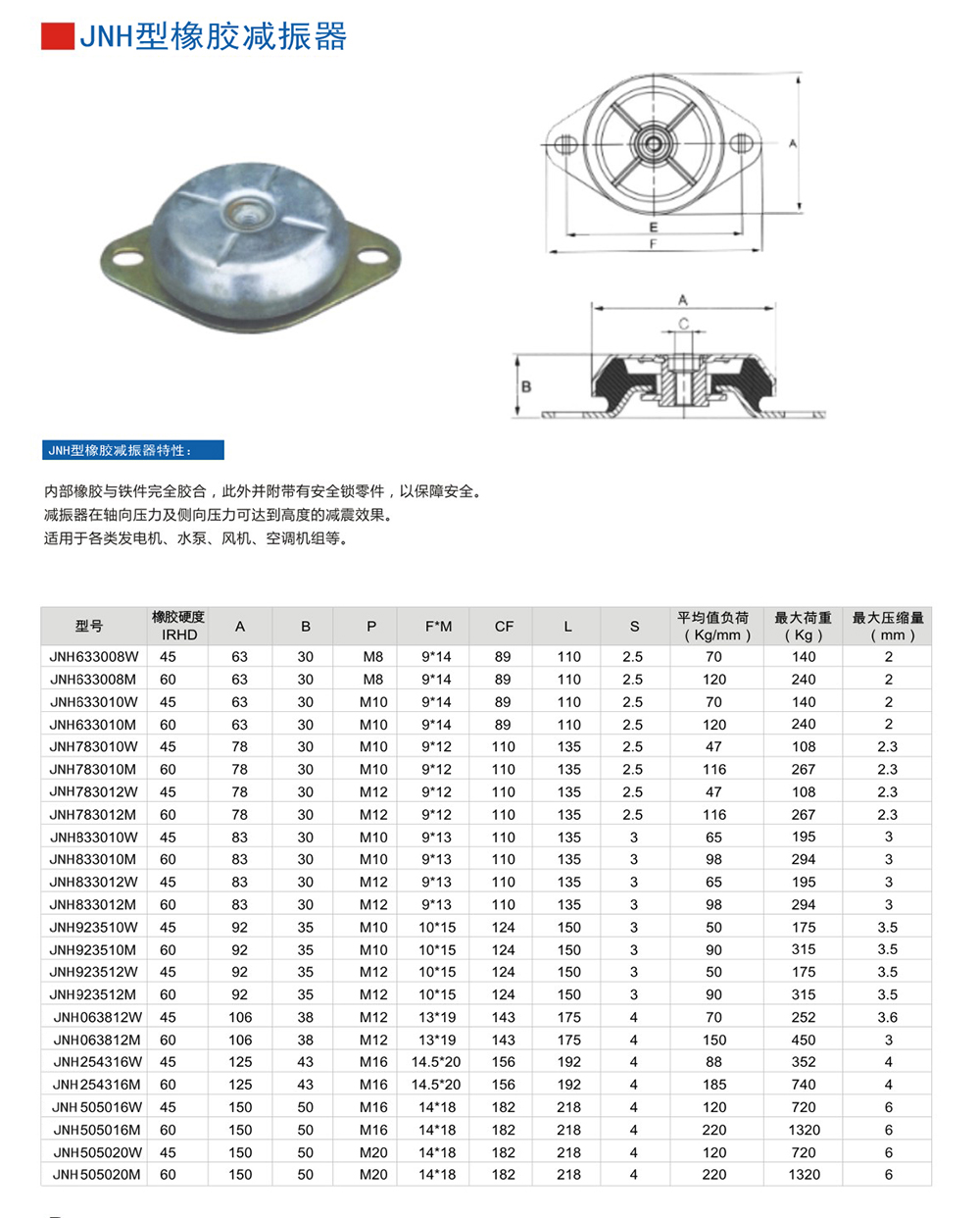 JNH橡膠減震器參數圖