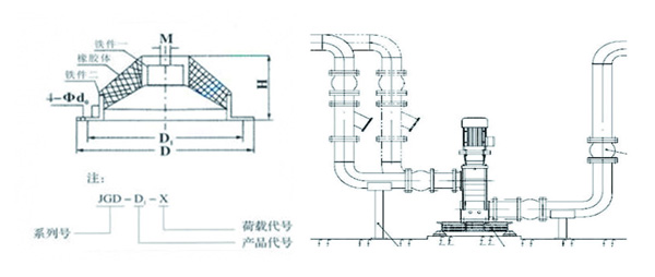 JGD-1<a href='http://m.queentaaccessories.com' target='_blank'><u>橡膠減震器</u></a>結(jié)構(gòu)圖